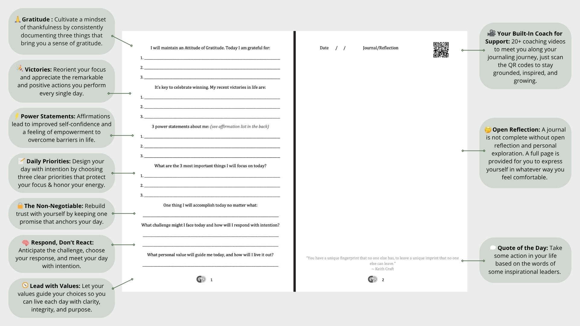 Focus journal features in daily journaling and prompts